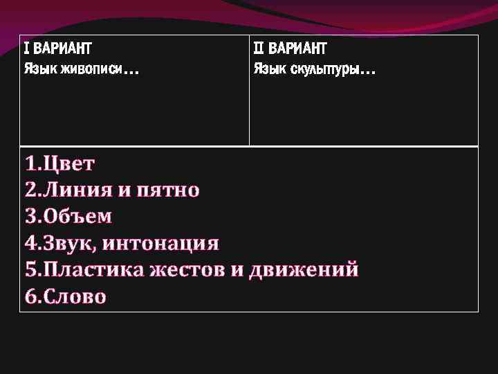 I ВАРИАНТ Язык живописи… II ВАРИАНТ Язык скульптуры… 1. Цвет 2. Линия и пятно