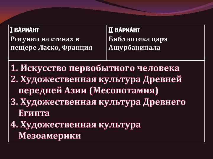 I ВАРИАНТ Рисунки на стенах в пещере Ласко, Франция II ВАРИАНТ Библиотека царя Ашурбанипала