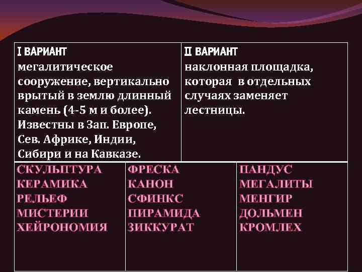 I ВАРИАНТ II ВАРИАНТ мегалитическое наклонная площадка, сооружение, вертикально которая в отдельных врытый в