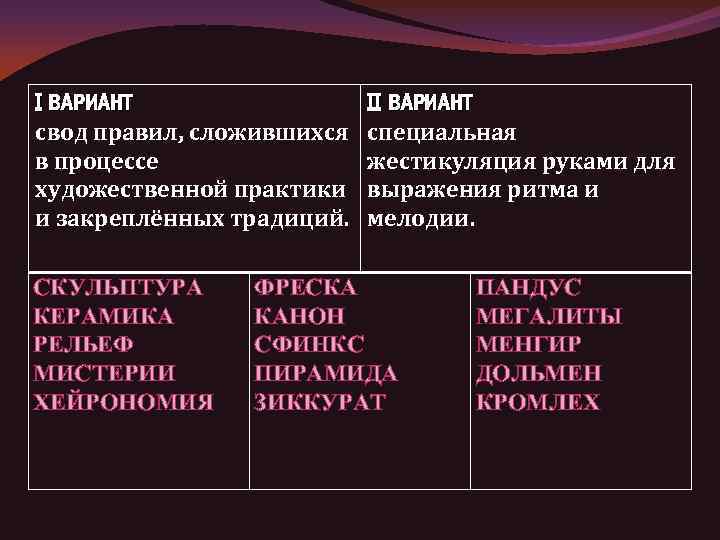 I ВАРИАНТ свод правил, сложившихся в процессе художественной практики и закреплённых традиций. СКУЛЬПТУРА КЕРАМИКА