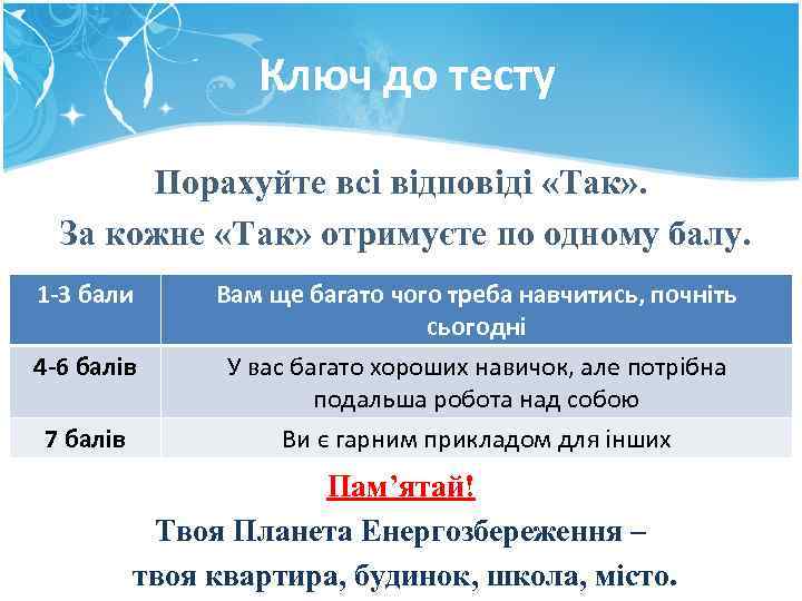 Ключ до тесту Порахуйте всі відповіді «Так» . За кожне «Так» отримуєте по одному