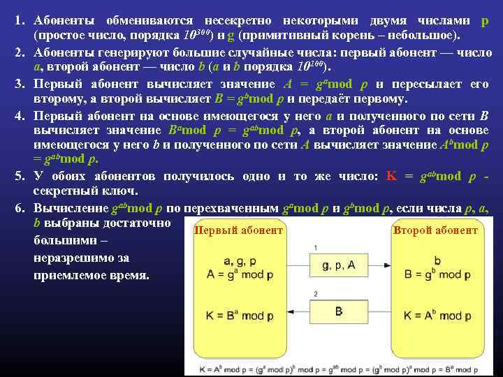 1. Абоненты обмениваются несекретно некоторыми двумя числами p (простое число, порядка 10300) и g