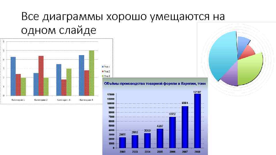 Самый график. Все диаграммы. Лучшие диаграммы. Самая удобная диаграмма. Наиболее популярные диаграммы.