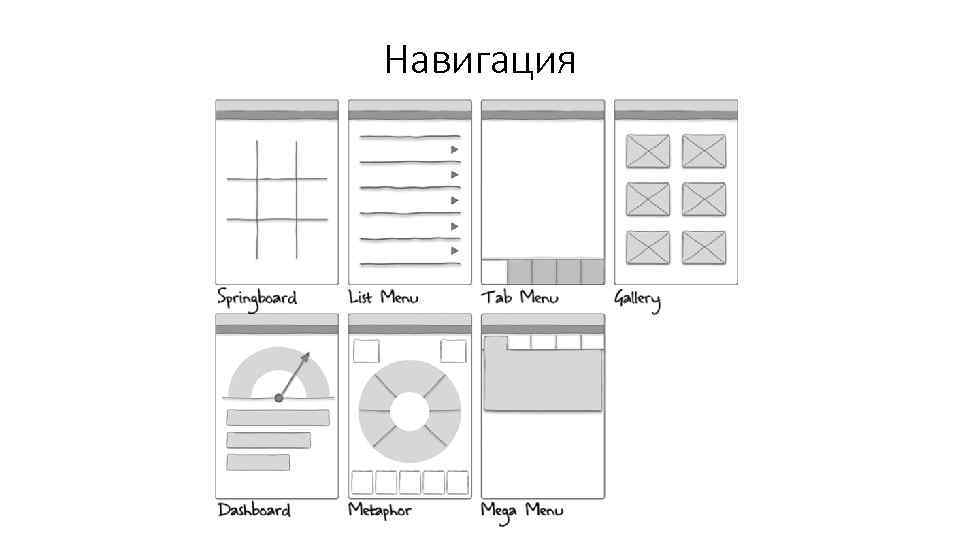 Базовые принципы дизайна мобильных интерфейсов