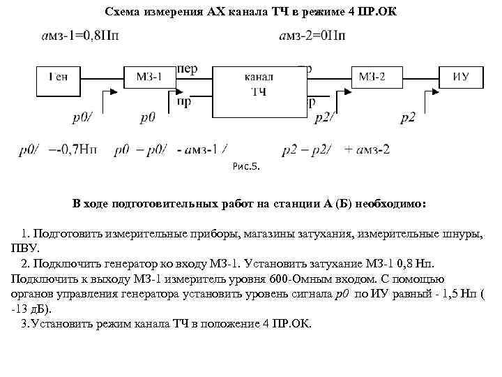 Схема измерения проекта