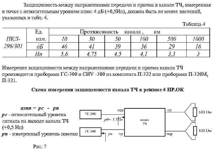 Защищенность между направлениями передачи и приема в канале ТЧ, измеренная в точке с относительным