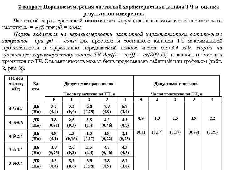 2 вопрос: Порядок измерения частотной характеристики канала ТЧ и оценка результатов измерения. Частотной характеристикой