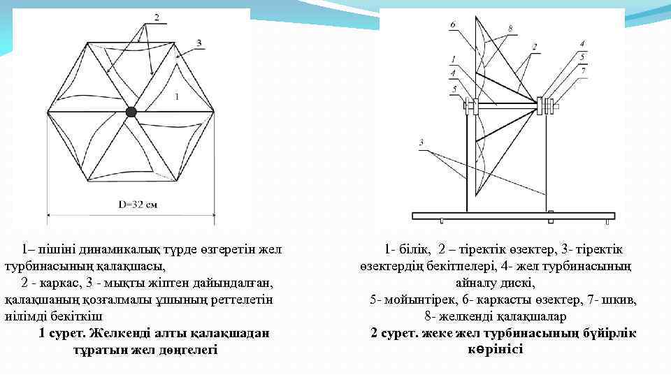 1– пішіні динамикалық түрде өзгеретін жел турбинасының қалақшасы, 2 - каркас, 3 - мықты