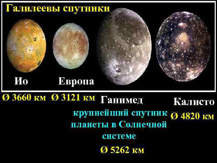Галилеевы спутники Ио Европа Ø 3660 км Ø 3121 км Ганимед Калисто крупнейший спутник