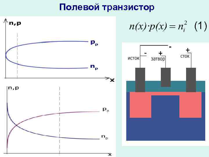 Полевой транзистор (1) 