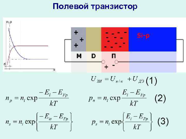 Полевой транзистор (1) (2) (3) 