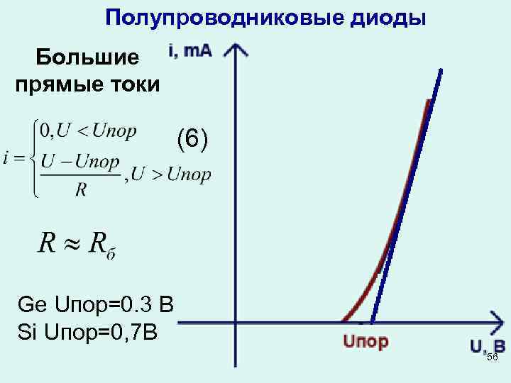 Полупроводниковые диоды Большие прямые токи (6) Ge Uпор=0. 3 В Si Uпор=0, 7 В