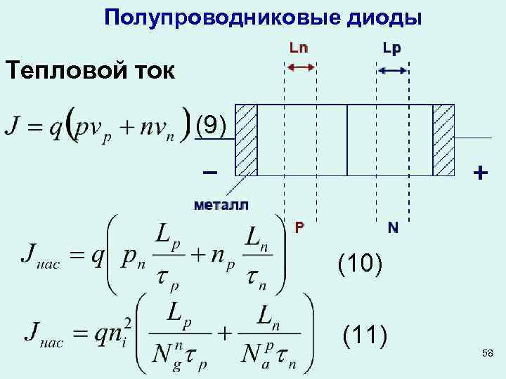 Полупроводниковые диоды Тепловой ток (9) (10) (11) 58 