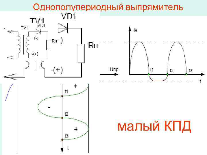 Однополупериодный выпрямитель малый КПД 