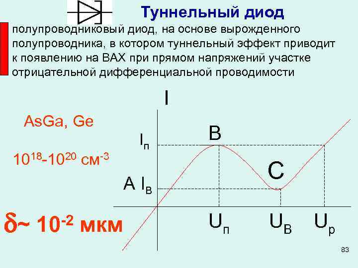 Туннельный диод полупроводниковый диод, на основе вырожденного полупроводника, в котором туннельный эффект приводит к