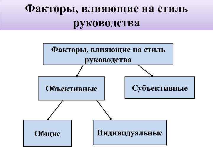 Объективное влияние