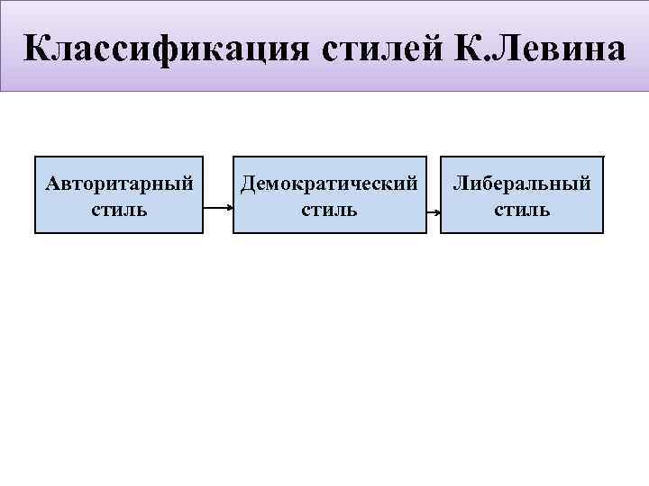 Исследования К Левина 3 Стиля Руководства