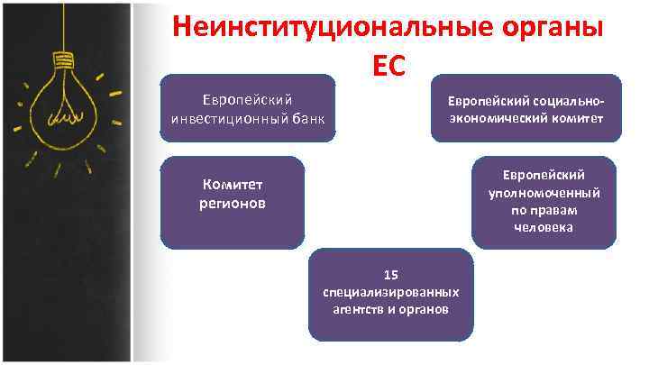 Неинституциональные органы ЕС Европейский инвестиционный банк Европейский социальноэкономический комитет Европейский уполномоченный по правам человека