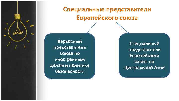 Специальные представители Европейского союза Верховный представитель Союза по иностранным делам и политике безопасности Специальный