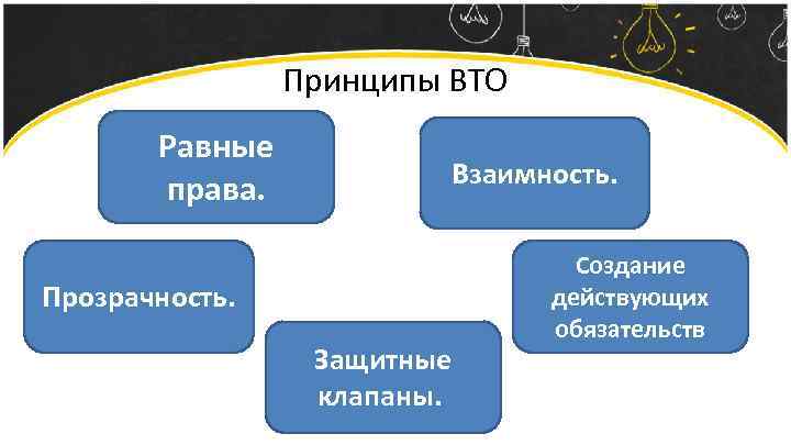 Под руководством какой из международных организаций происходит работа над соглашением допог