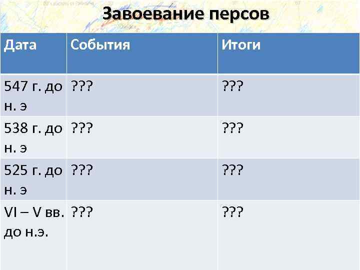 Завоевание персов Дата События Итоги 547 г. до н. э 538 г. до н.