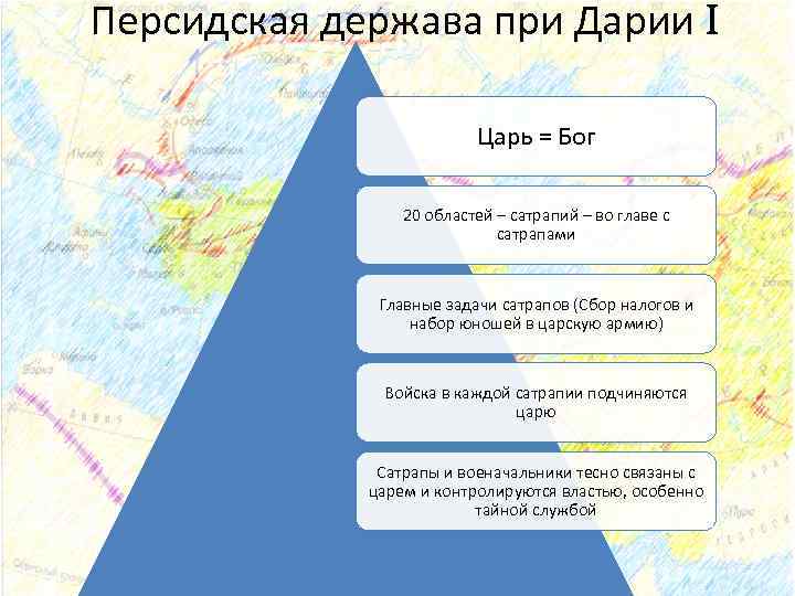 Персидская держава при Дарии I Царь = Бог 20 областей – сатрапий – во