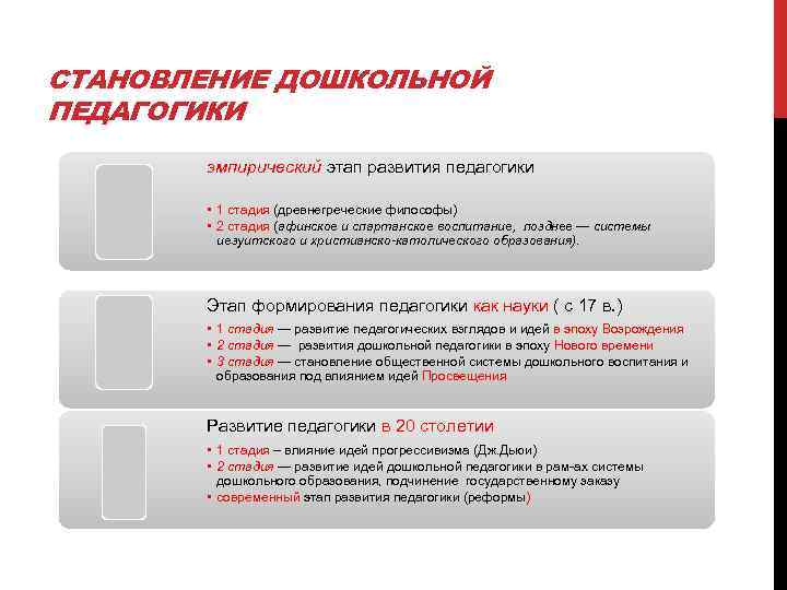 СТАНОВЛЕНИЕ ДОШКОЛЬНОЙ ПЕДАГОГИКИ эмпирический этап развития педагогики • 1 стадия (древнегреческие философы) • 2