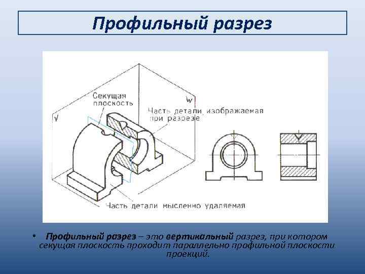 Профильный разрез • Профильный разрез – это вертикальный разрез, при котором секущая плоскость проходит