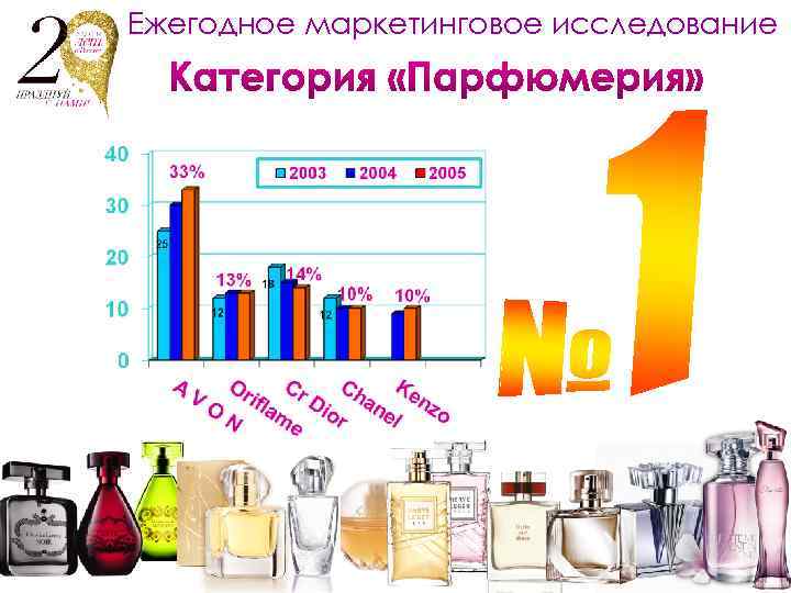 Ежегодное маркетинговое исследование 