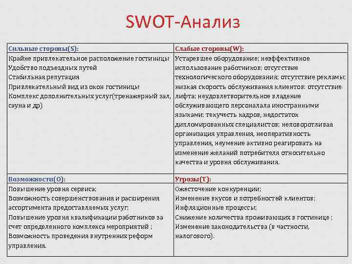 Сильные стороны врача. Матрицу SWOT-анализа гостиничного предприятия. Матрица SWOT для определения сильных и слабых сторон организации. Угрозы предприятия SWOT. SWOT анализ это слабые стороны компании.