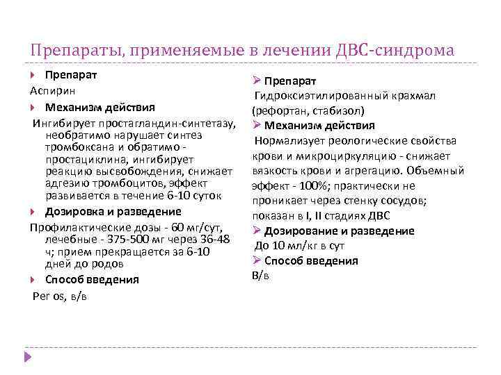 Препараты, применяемые в лечении ДВС-синдрома Препарат Аспирин Механизм действия Ингибирует простагландин-синтетазу, необратимо нарушает синтез