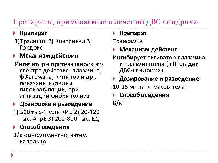 Препараты, применяемые в лечении ДВС-синдрома Препарат 1)Трасилол 2) Контрикал 3) Гордокс Механизм действия Ингибиторы