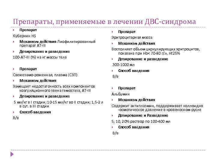 Препараты, применяемые в лечении ДВС-синдрома Препарат Кубернин HS Механизм действия Лиофилизированный препарат AT-III Дозирование