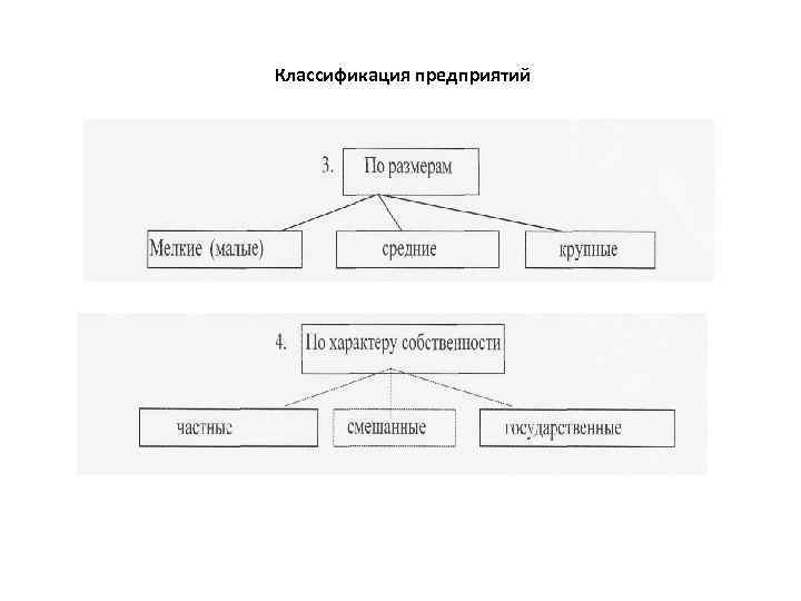 Классификация предприятий 