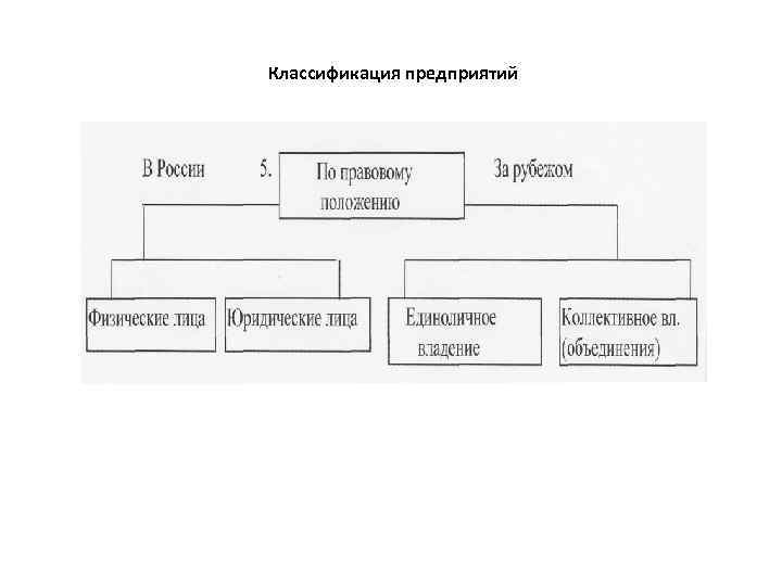 Классификация предприятий 