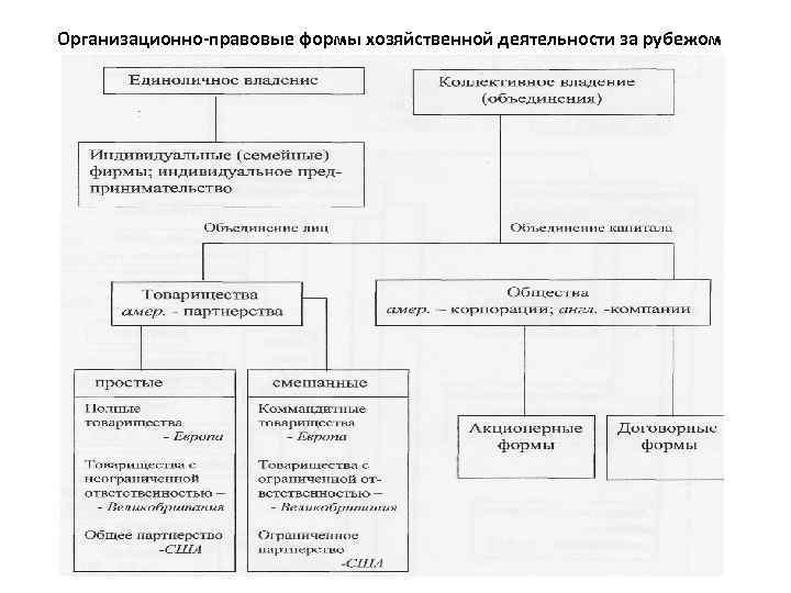 Организационно правовые факторы