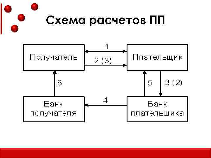 Схема расчетов картами