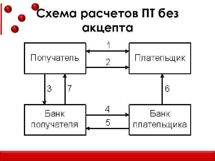 Схема расчетов ПТ без акцепта 