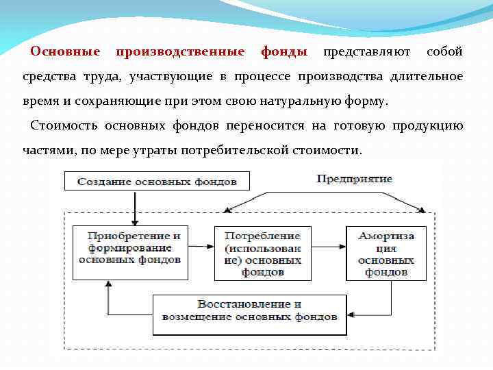 Основные средства производства. Основные фонды в процессе производства свою натуральную форму. Основные фонды участвуют в процессе труда:. Основные фонды это средства труда. Натуральная форма основных средств в процессе производства.