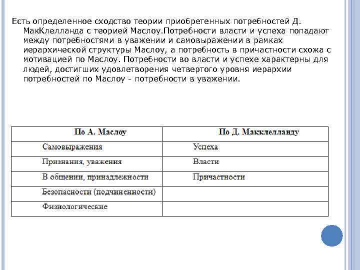 Есть определенное сходство теории приобретенных потребностей Д. Мак. Клелланда с теорией Маслоу. Потребности власти