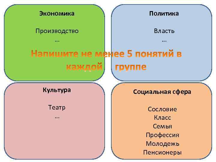 Экономика Политика Производство … Власть … Культура Социальная сфера Театр … Сословие Класс Семья