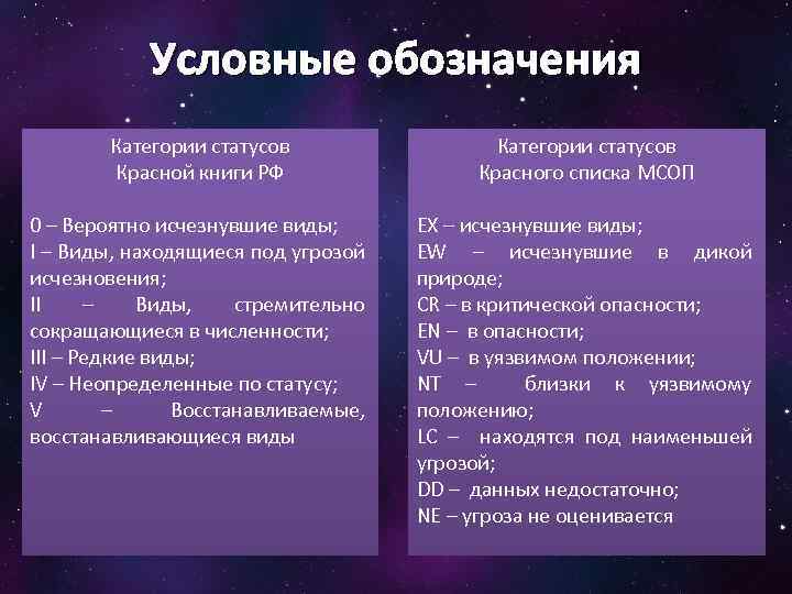 Условные обозначения Категории статусов Красной книги РФ Категории статусов Красного списка МСОП 0 –