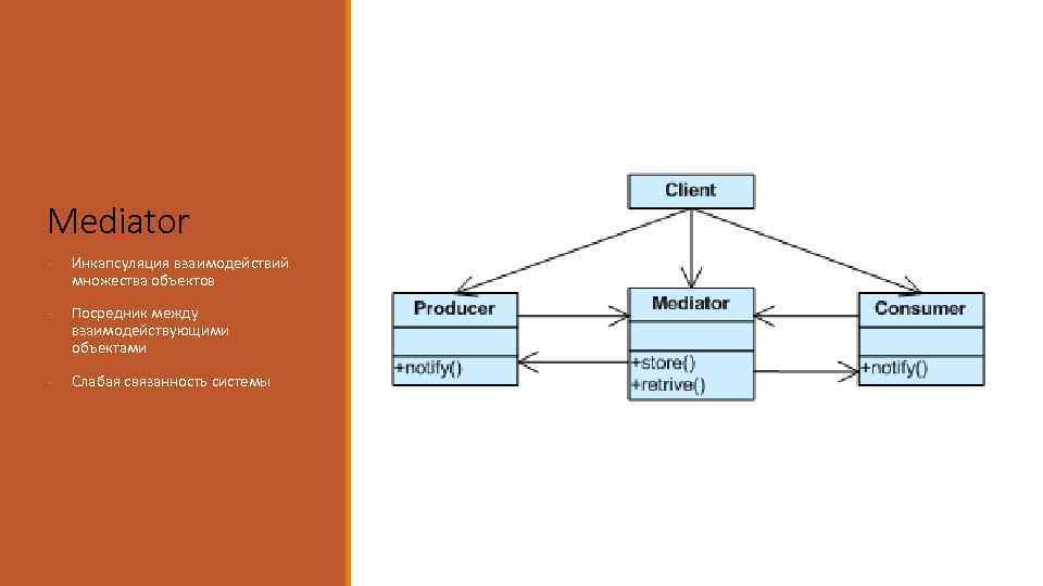 Mediator - Инкапсуляция взаимодействий множества объектов - Посредник между взаимодействующими объектами - Слабая связанность