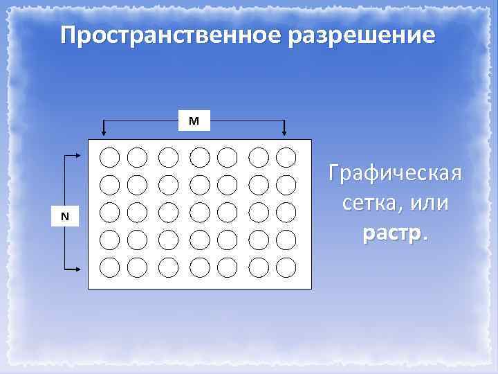 Пространственное разрешение М N Графическая сетка, или растр. 