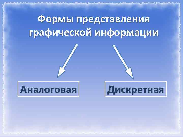 Представление графической информации презентация