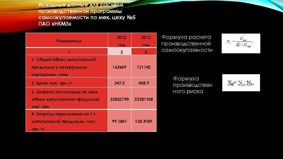 Исходные данные для расчёта производственной программы самоокупаемости по мех. цеху № 5 ПАО «НКМЗ»