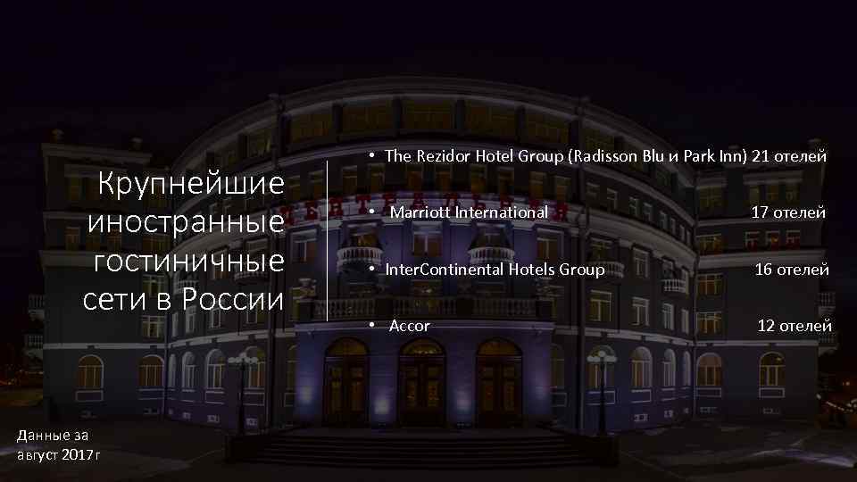 Крупнейшие иностранные гостиничные сети в России Данные за август 2017 г • The Rezidor