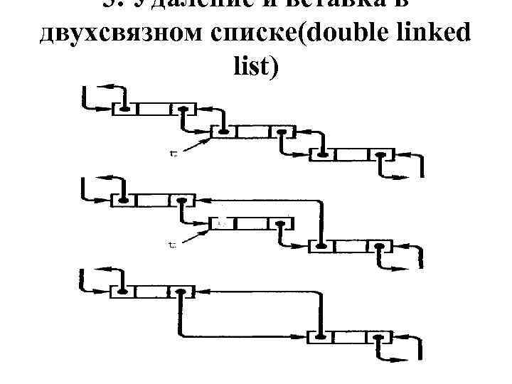 3. Удаление и вставка в двухсвязном списке(double linked list) 