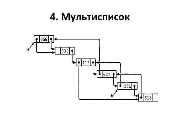 4. Мультисписок 