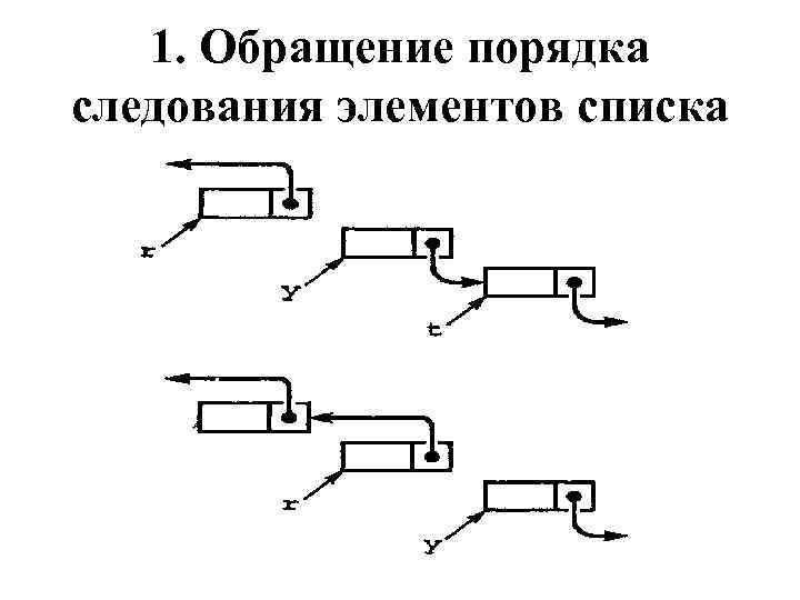 1. Обращение порядка следования элементов списка 